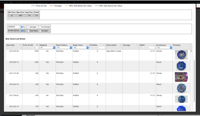 Part 4-Pricing Tool 2 (from the pattern pages)