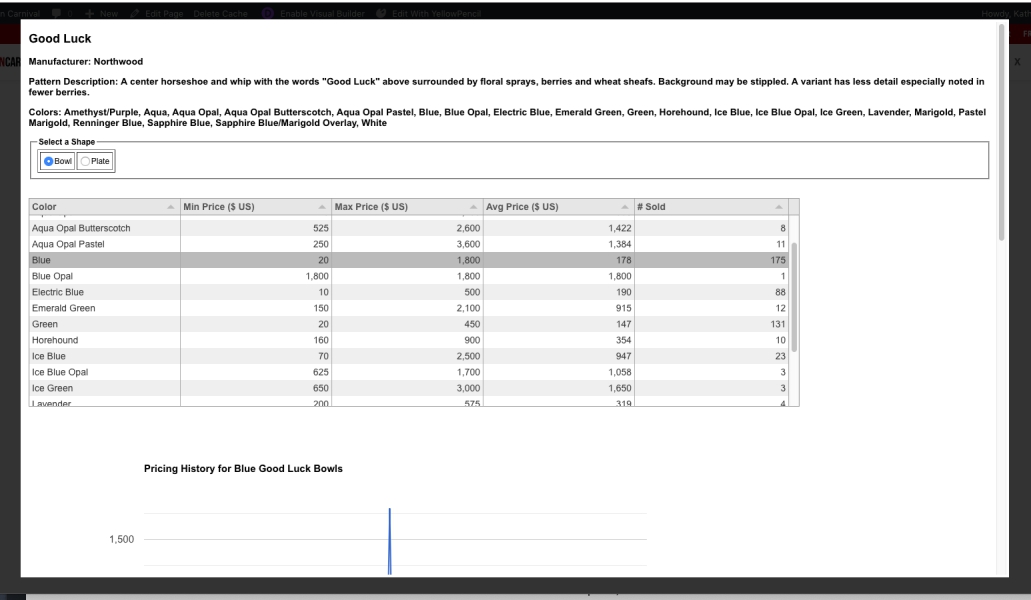 Part 3-Pricing Tool 1(from the pattern pages)